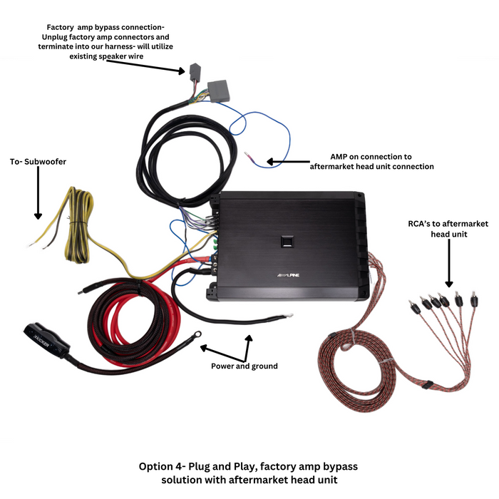 Alpine Plug & Play S2-A55V S-Series 5-Channel Amp Bundle  |  '18- '23 JL Wrangler/ '20- '23 JT Gladiator