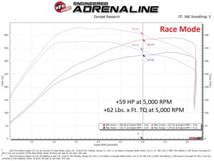 AFE Scorcher GT Power Module  I '21- Current Ford Bronco