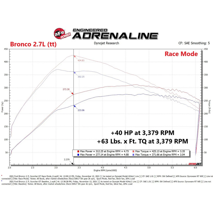 AFE Scorcher GT Power Module  I '21- Current Ford Bronco